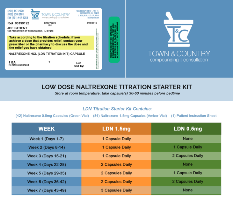 Low Dose Naltrexone (LDN) Titration Kit Using Oral Capsules Ships to