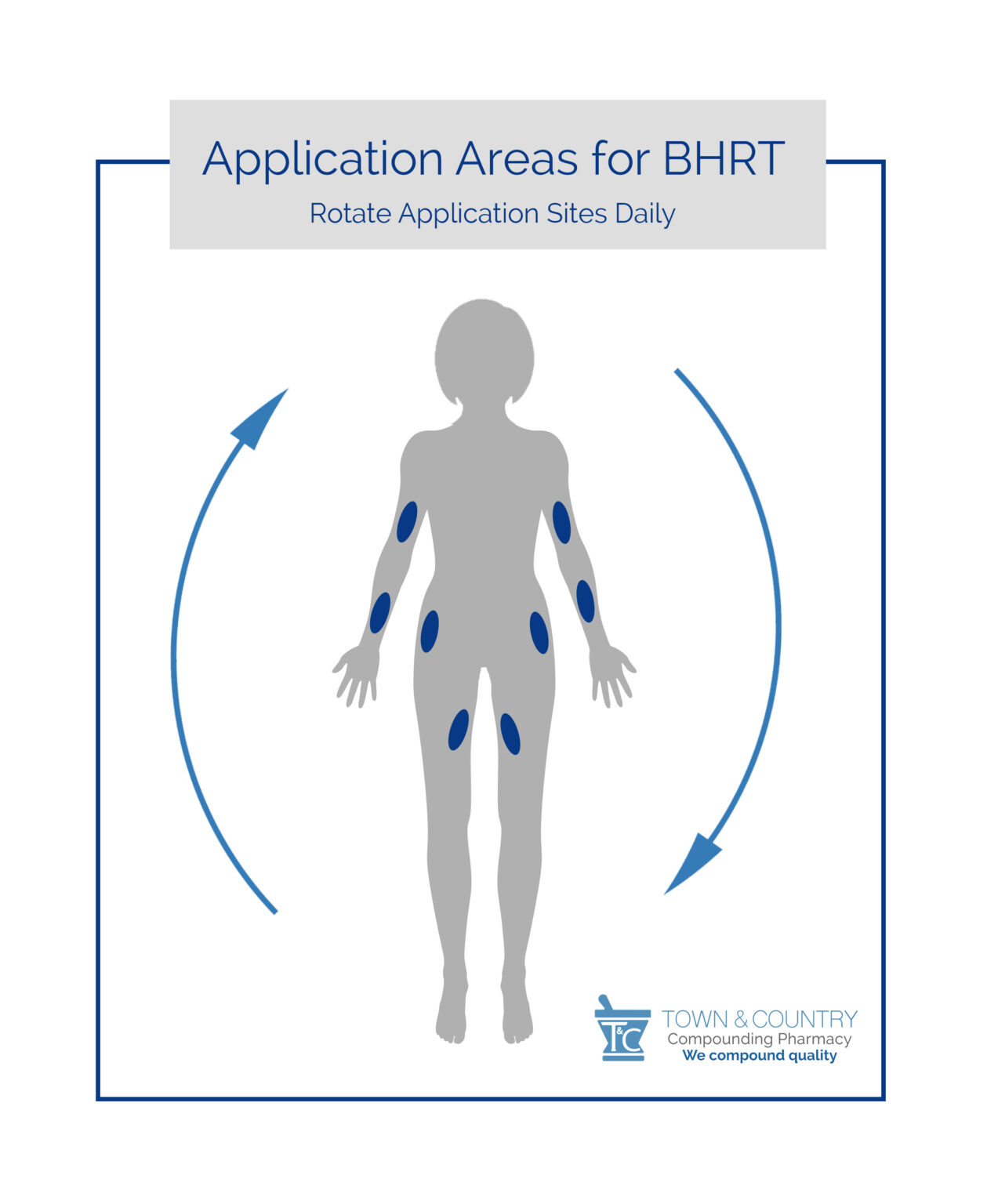 TCC Application Areas for BHRT